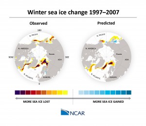 The researchers tested how well they were able to predict winter sea ice changes by "hindcasting" past decades and then comparing their retrospective predictions to observations of what really happened. This image shows how the model stacked up to real life for the period of 1997–2007. Credit: ©UCAR This image is freely available for media & nonprofit use.