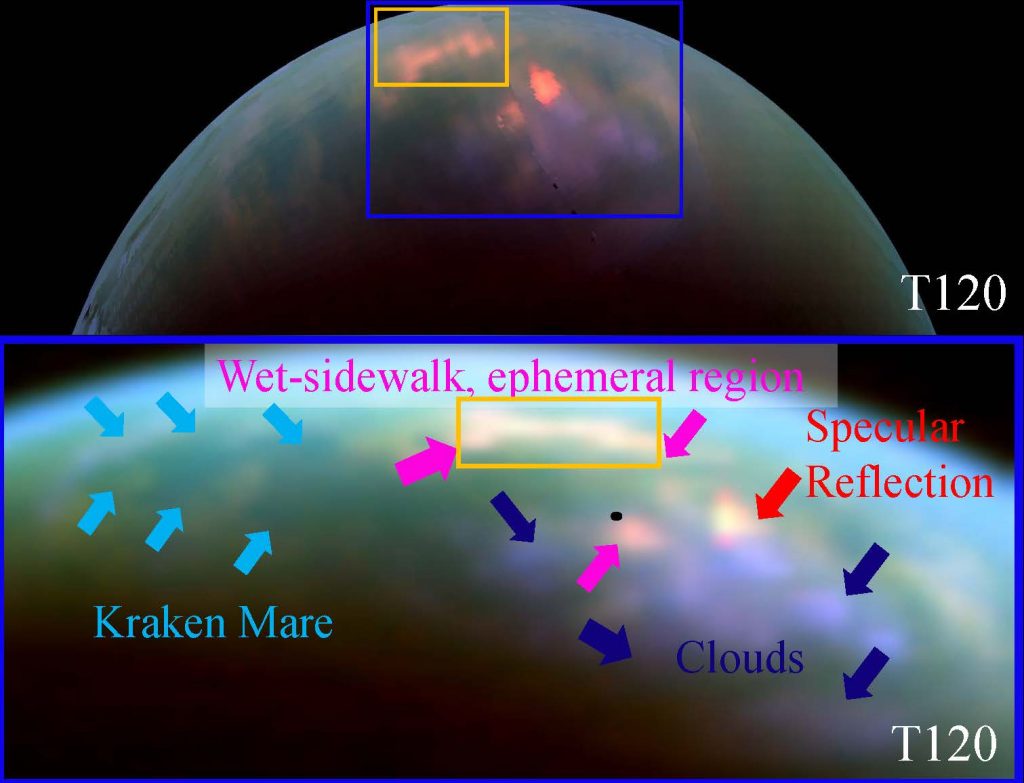 Titan's north pole as seen by the Cassini Visual and Infrared Mapping Spectrometer. The orange box shows the “wet sidewalk” region, what analyses suggests is evidence of changing seasons and rain on Titan’s north pole. The blue box shows the expanded region in the bottom panel. Bottom Panel: Pictured is an expanded view of Titan's north pole. Dark blue arrows mark clouds. Red arrows mark the mirror-like reflection from a lake called Xolotlan Lacus. Pink arrows mark the “wet sidewalk”region. The black dot marks the actual north pole of Titan. Light blue arrows mark the edges of the largest north polar sea, Kraken Mare. Credit: NASA/JPL/University of Arizona/University of Idaho.