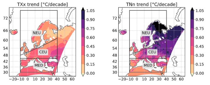 The daily maximum temperature (TXx) and daily minimum temperature (TNn) mean trends for weather across Europe. The three regions are Northern Europe (NEU), Central Europe (CEU), and the Mediterranean (MED). Credit: Lorenz et al/Geophysical Research Letters/AGU. 