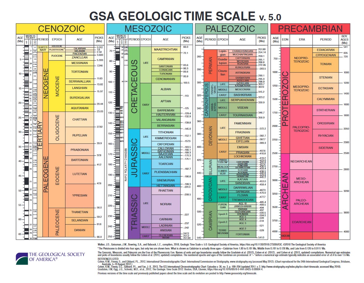 A chart depicting the Geologic Time Scale version 5.0 created by the Geological Society of America in 2018.