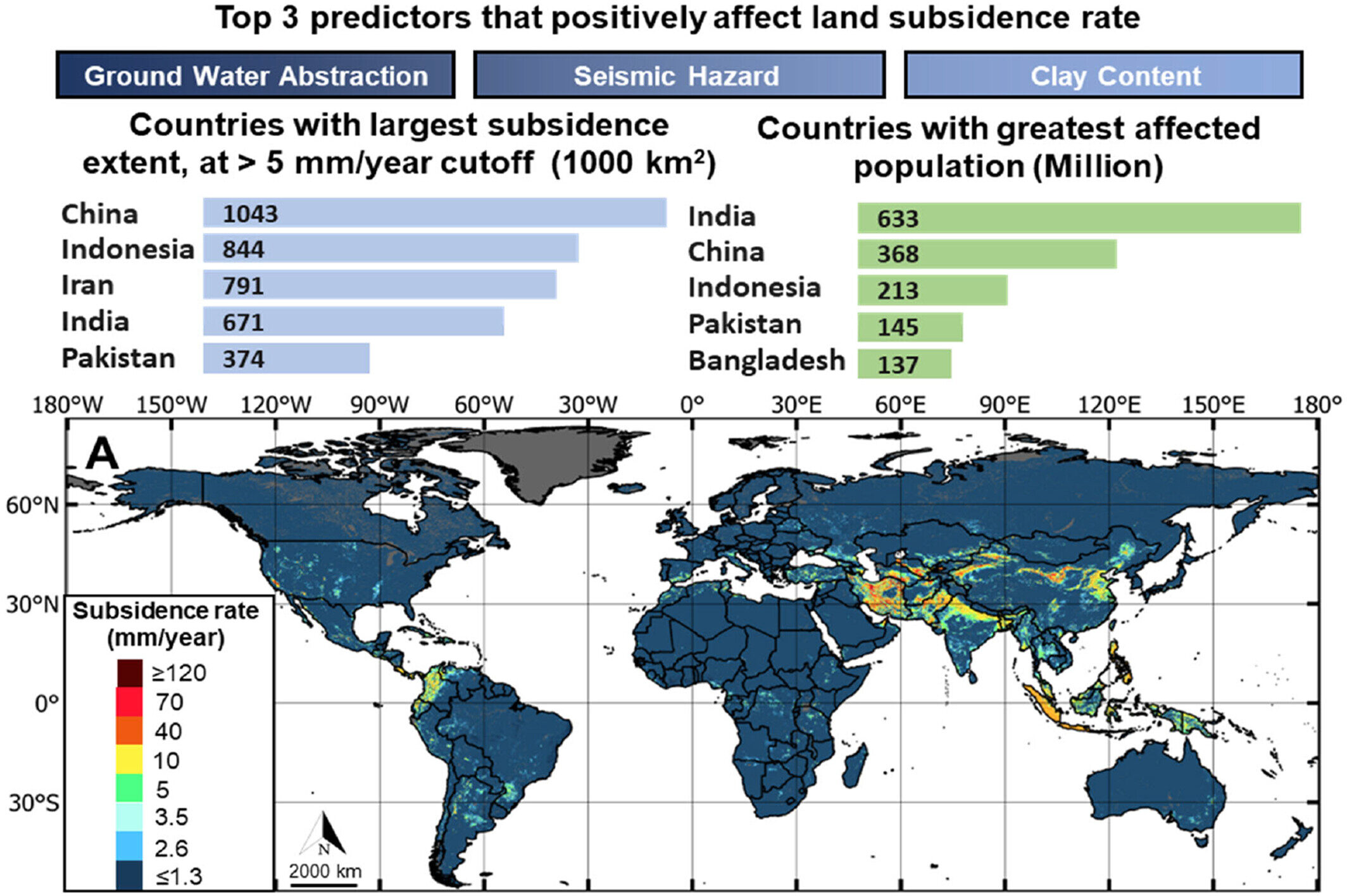 Map shows global prediction of land subsidence, with relevant feature importance and zonal statistics at the top of the figure. Modeled subsidence rates for the entire globe (a), zoomed-in maps of land subsidence for North America (b), South America (c), Europe and North Africa (d), Middle East (e), and South, East, and South-East Asia (f).