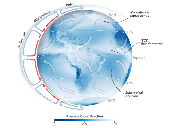 Graphic of the Earth with South America centered shows average cloud fraction on a scale from white to blue. Location of Hadley Cell circulation is marked.