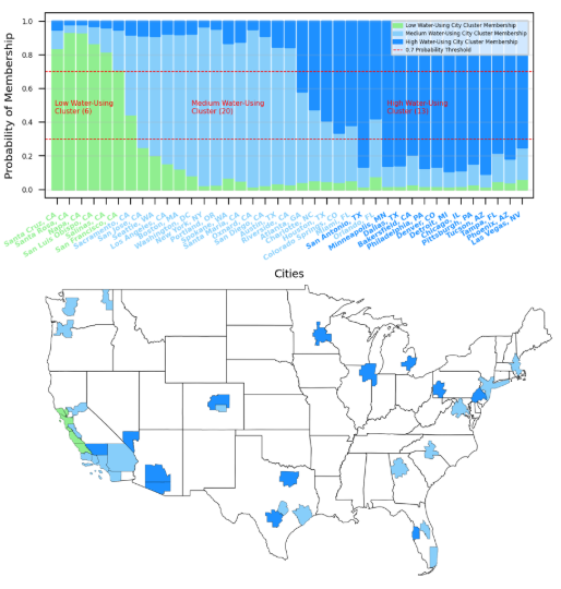 A graphic of a map of the United States that shows multiple blocks of areas that represent the different measured water areas. California has the most blocks, mostly along the coast and southern half of the state, and their blocks are green to represent low water use. Smatterings of blocks are in different states like Texas, Minnesota, Virginia, Washington, and Florida.